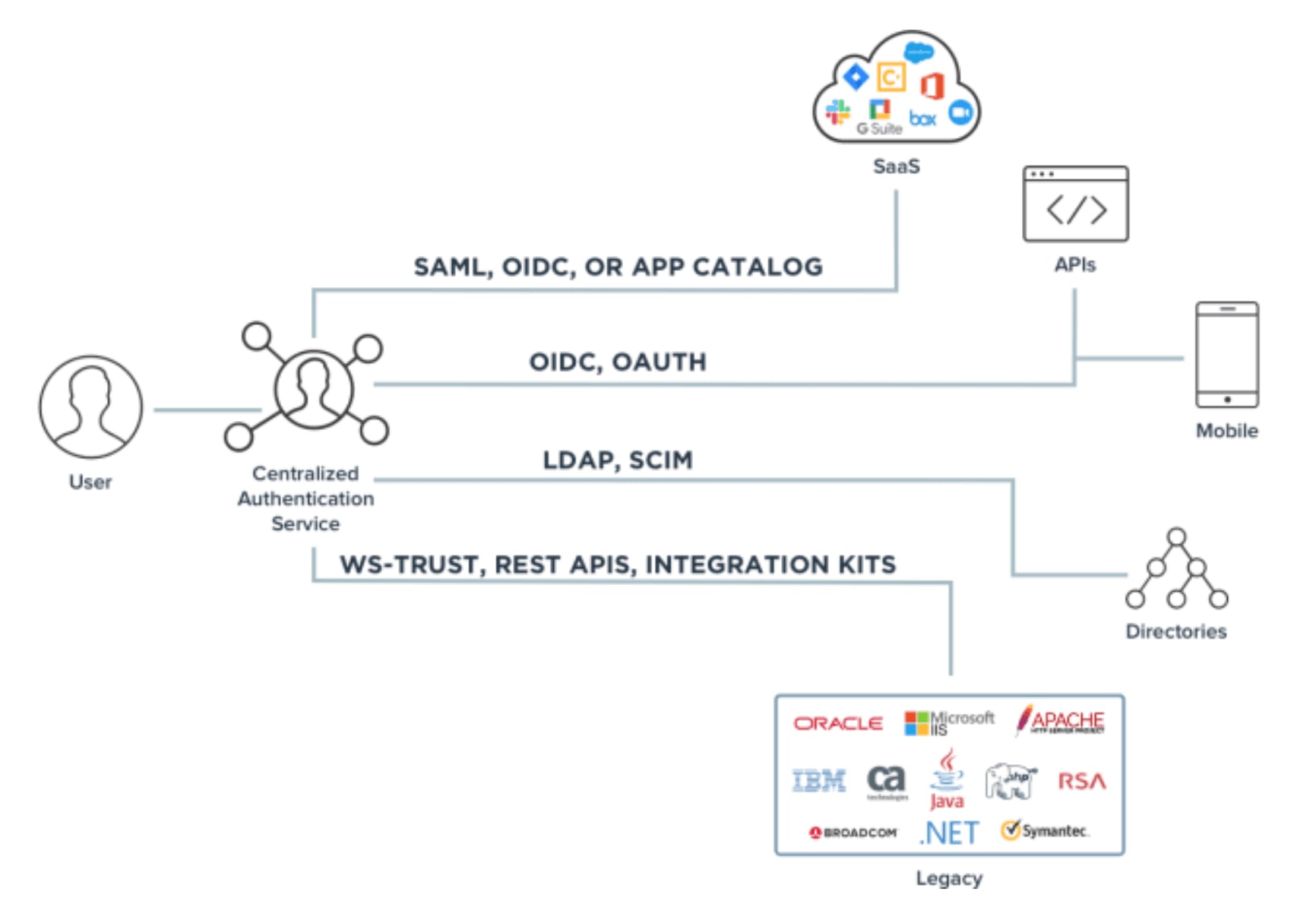 How token-based authentication works graphic