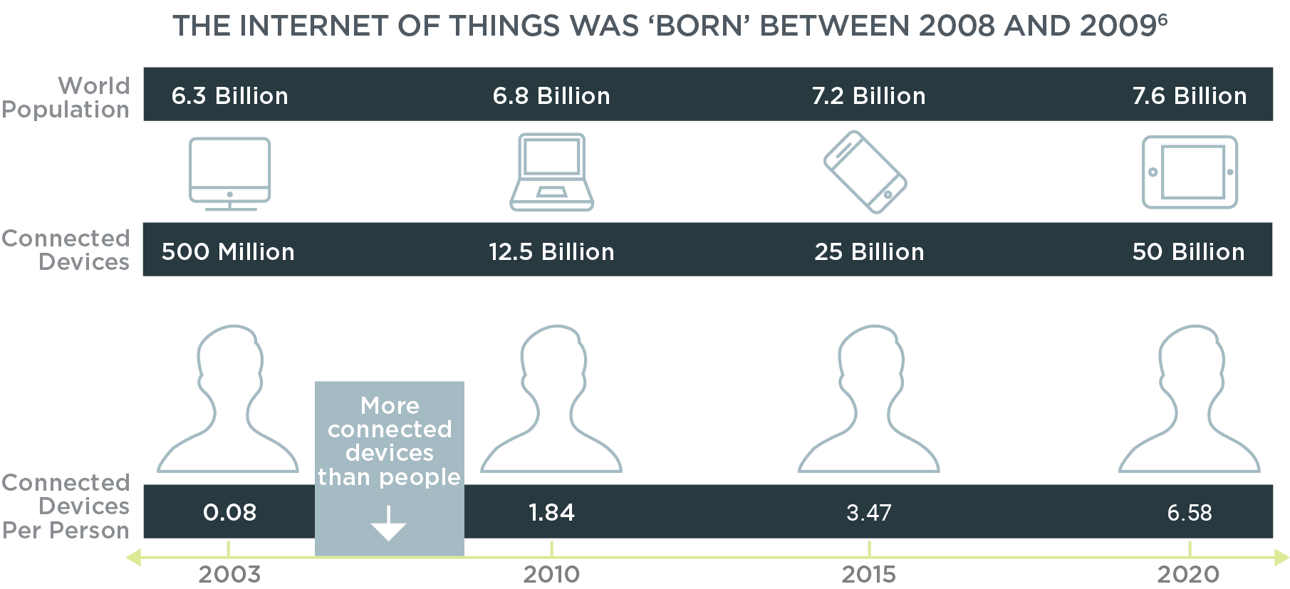 internet of things graphic