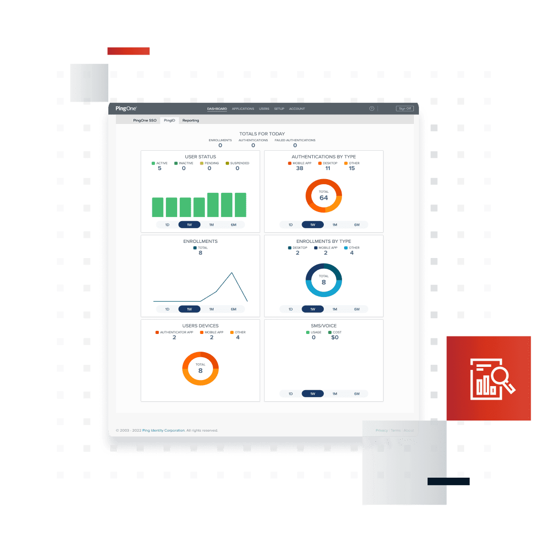 PingOne User dashboard showing totals for the day. Including status, authetications, enrollments and devices.